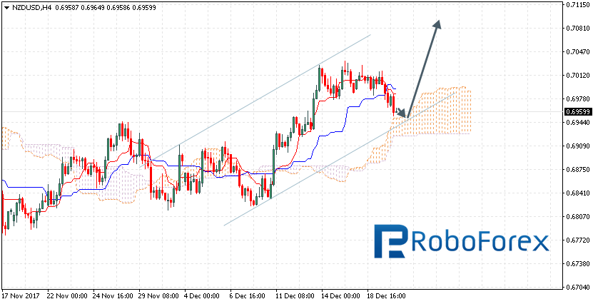 NZDUSD