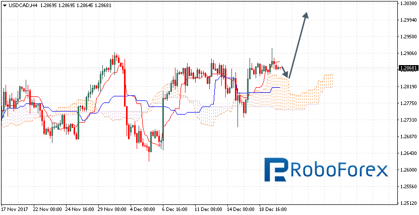 USDCAD