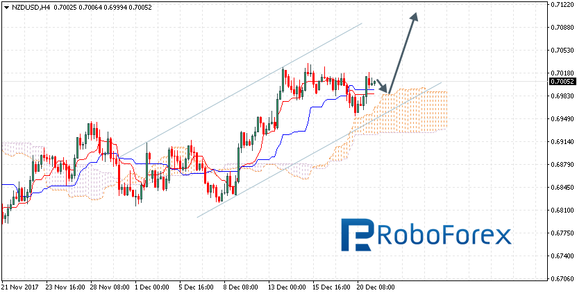 NZDUSD