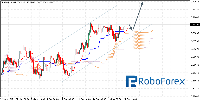 NZDUSD