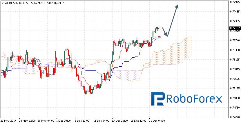 AUDUSD