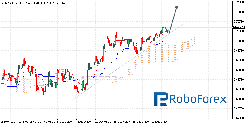 NZDUSD