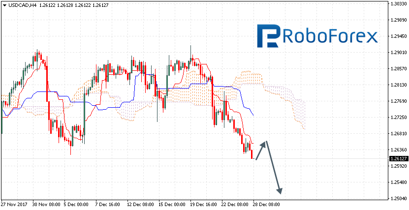 USDCAD