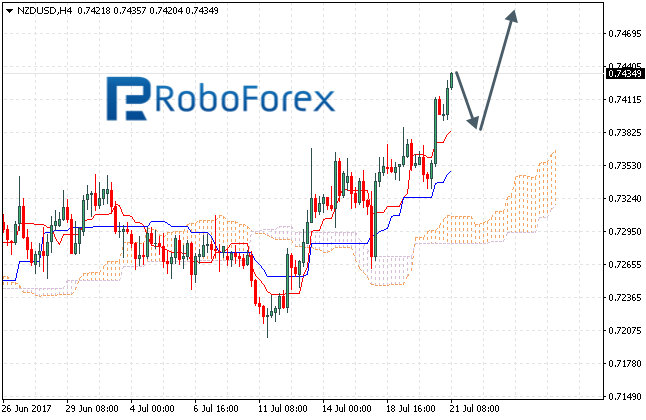 NZDUSD