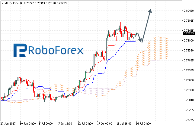 AUDUSD