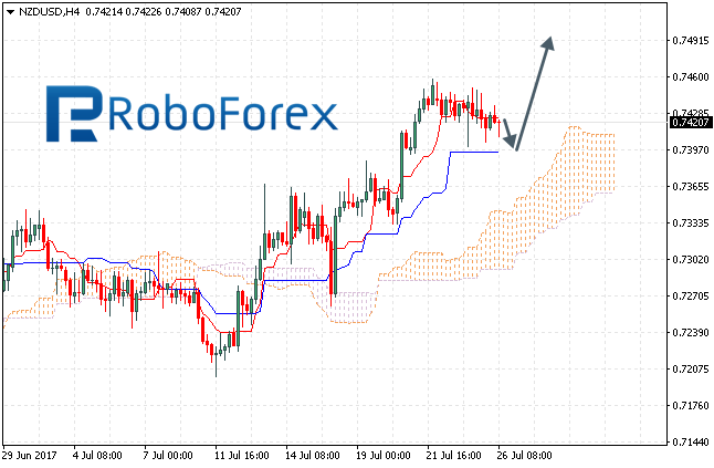 NZDUSD