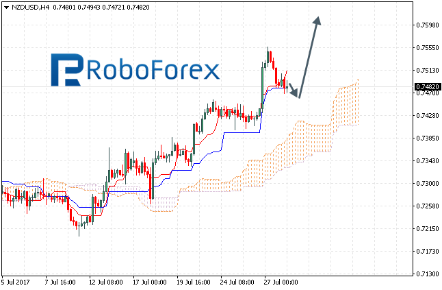 NZDUSD