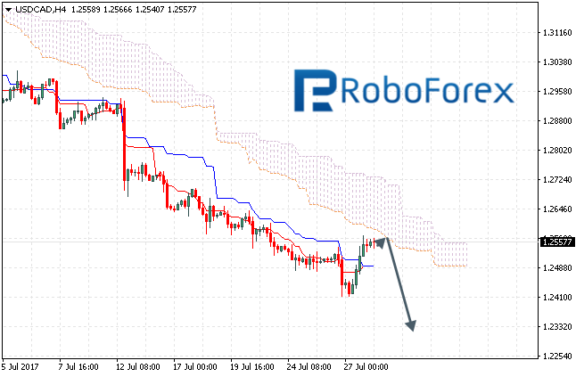 USDCAD