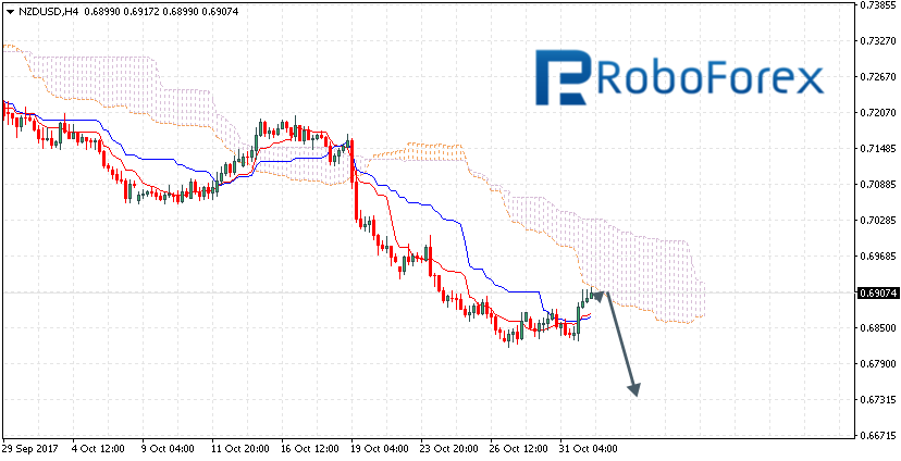 NZDUSD