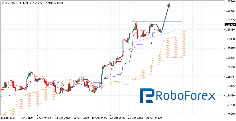 USDCAD