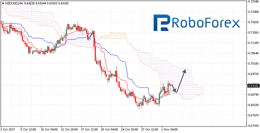 NZDUSD