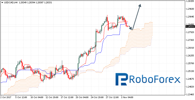 USDCAD