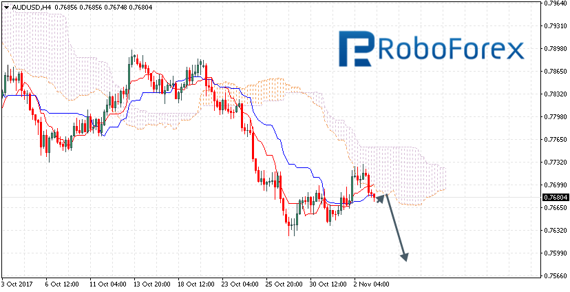 AUDUSD