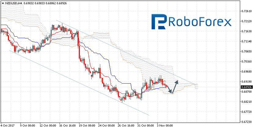 NZDUSD