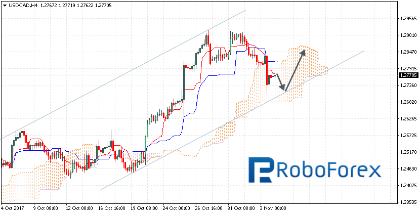 USDCAD