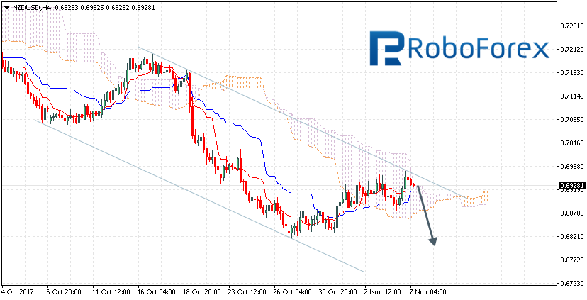 NZDUSD