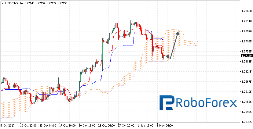 USDCAD