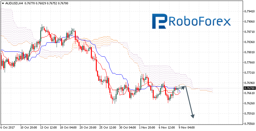 AUDUSD