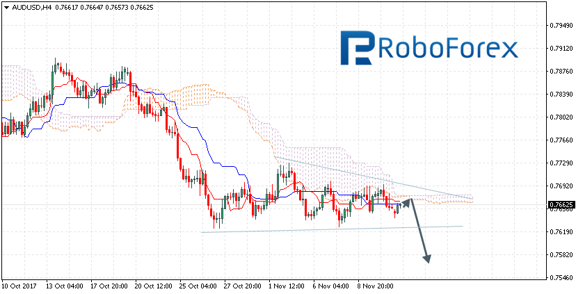 AUDUSD