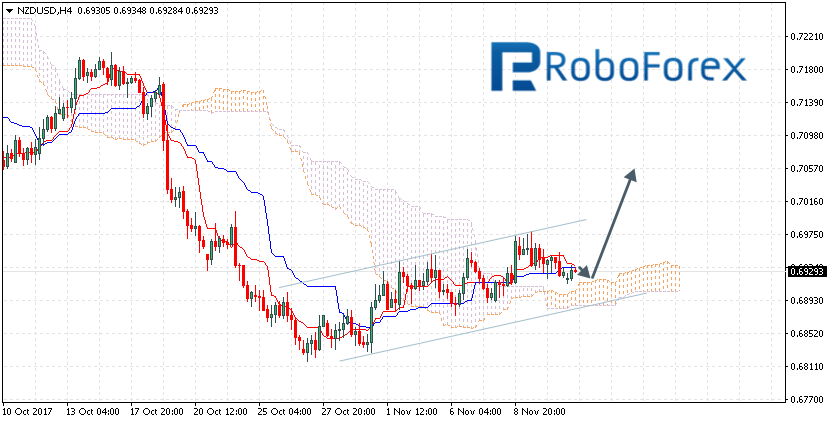 NZDUSD