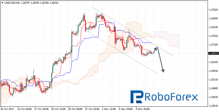 USDCAD