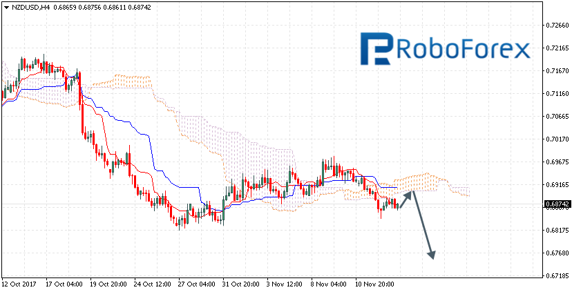 NZDUSD