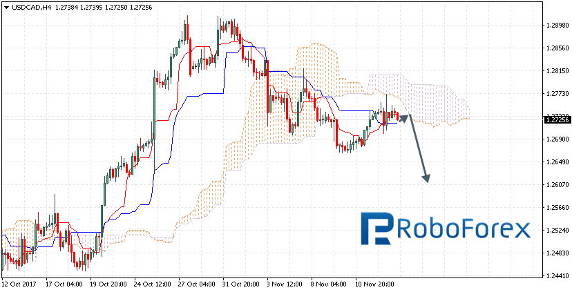 USDCAD