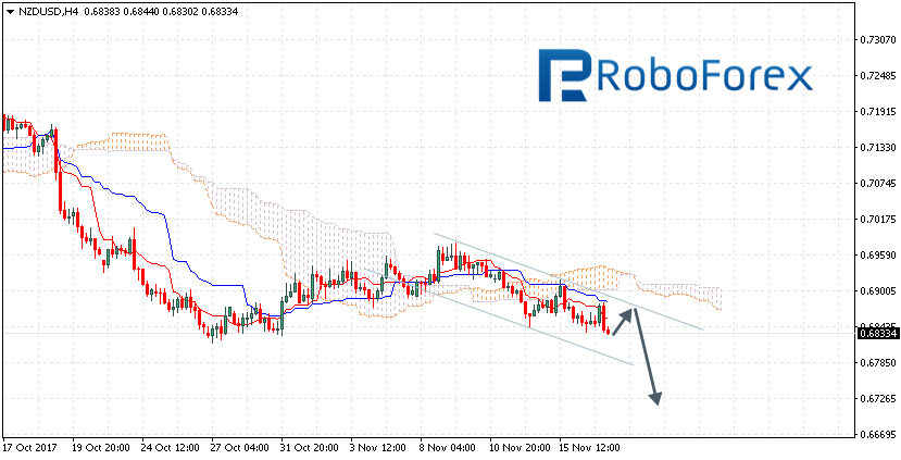 NZDUSD