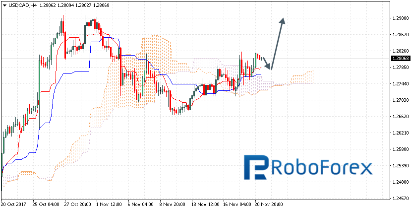 USDCAD