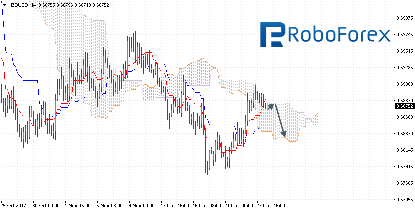 NZDUSD