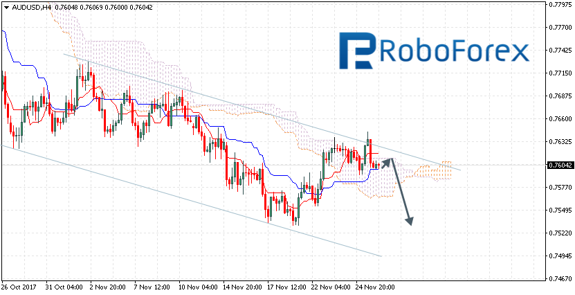 AUDUSD