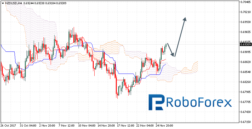 NZDUSD