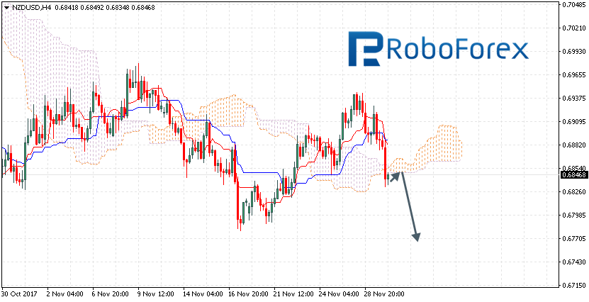 NZDUSD