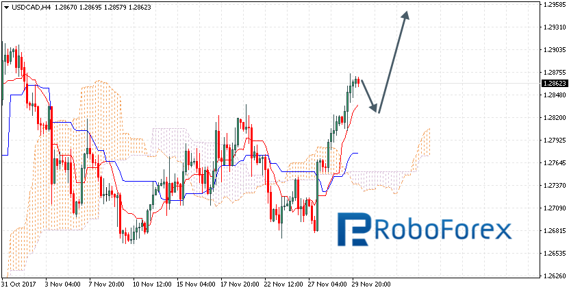 USDCAD