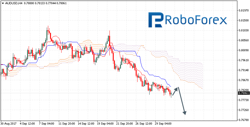 AUDUSD