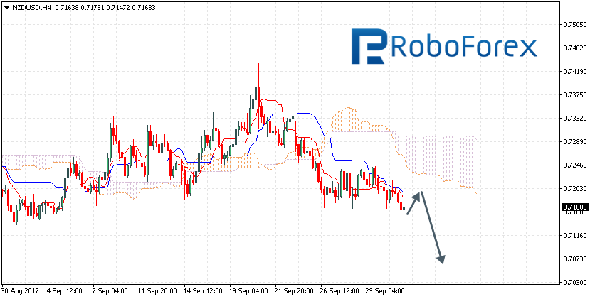 NZDUSD