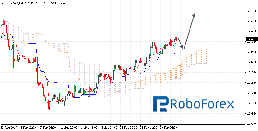 USDCAD