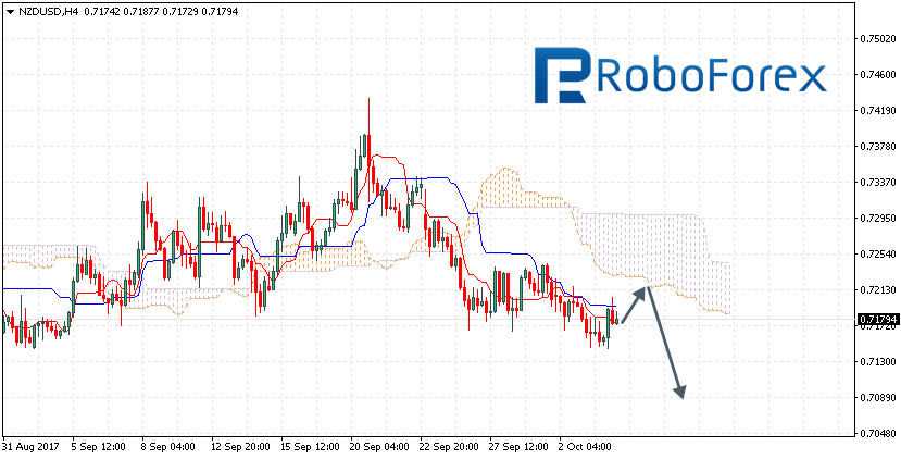 NZDUSD