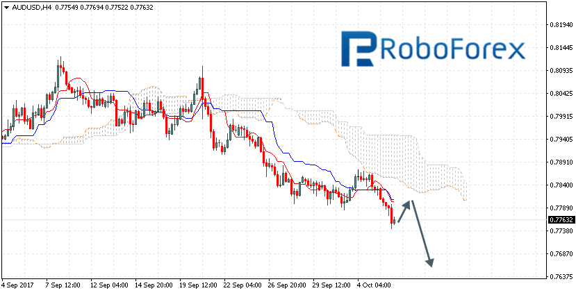 AUDUSD