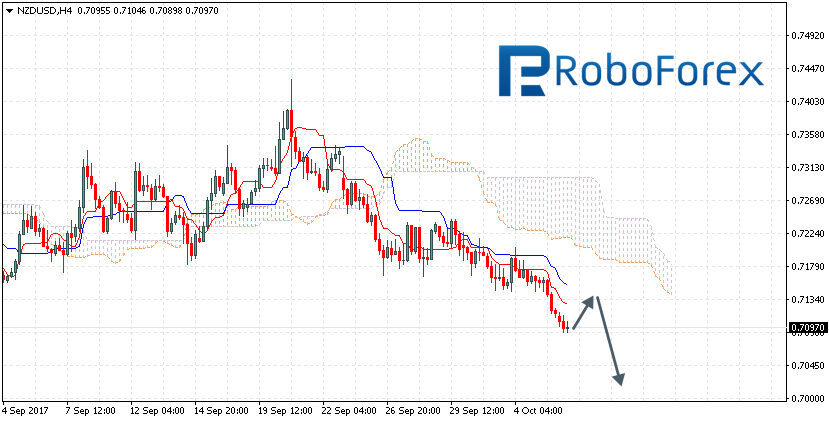 NZDUSD