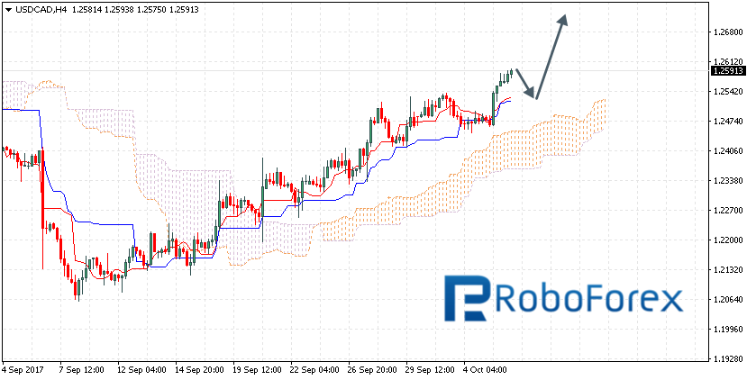 USDCAD