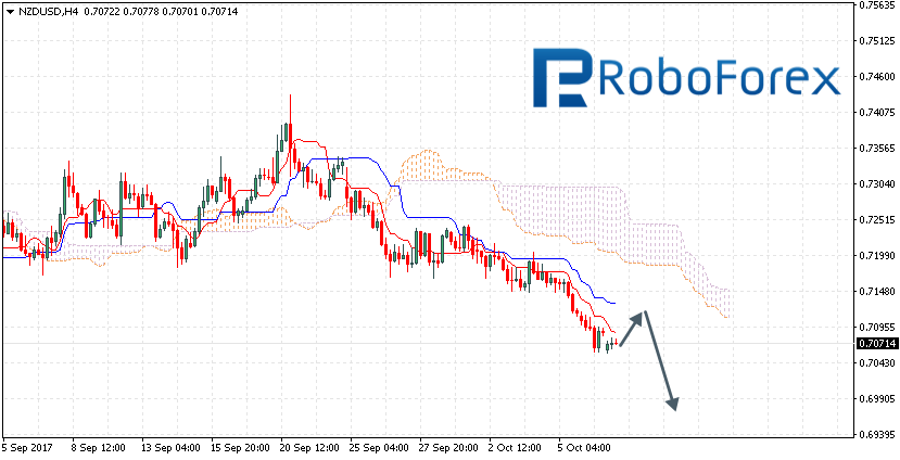 NZDUSD