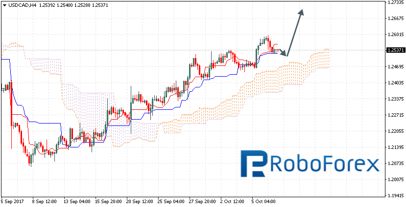 USDCAD