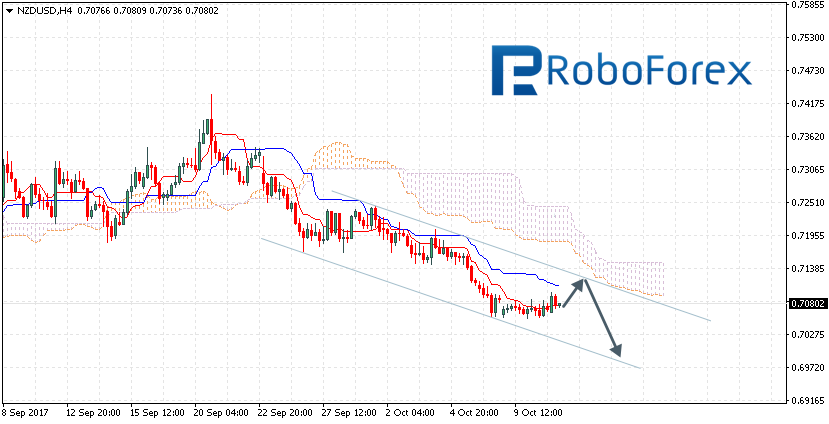 NZDUSD