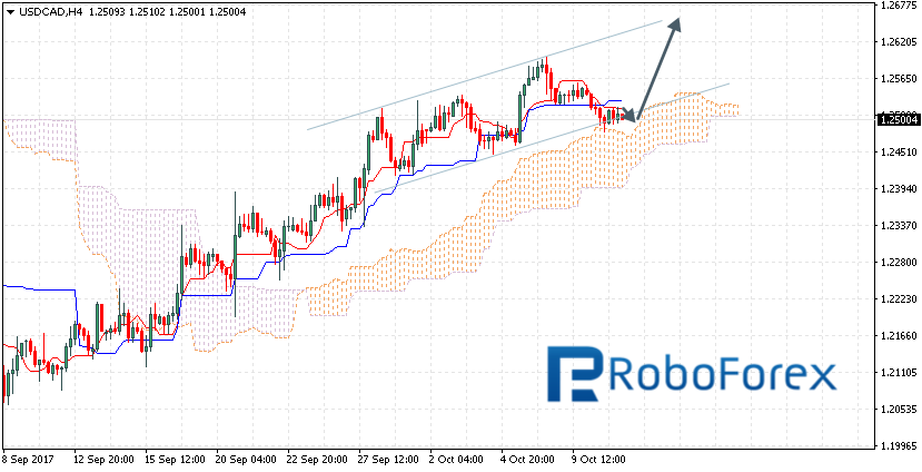 USDCAD