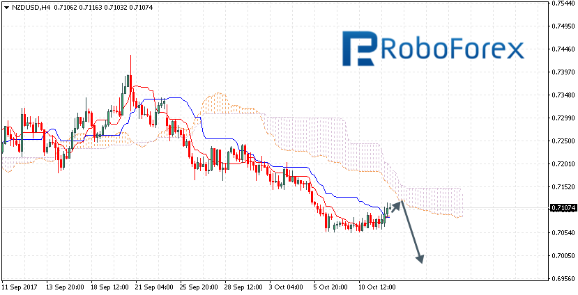 NZDUSD