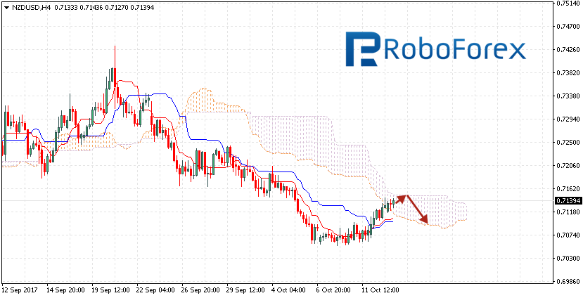 NZDUSD