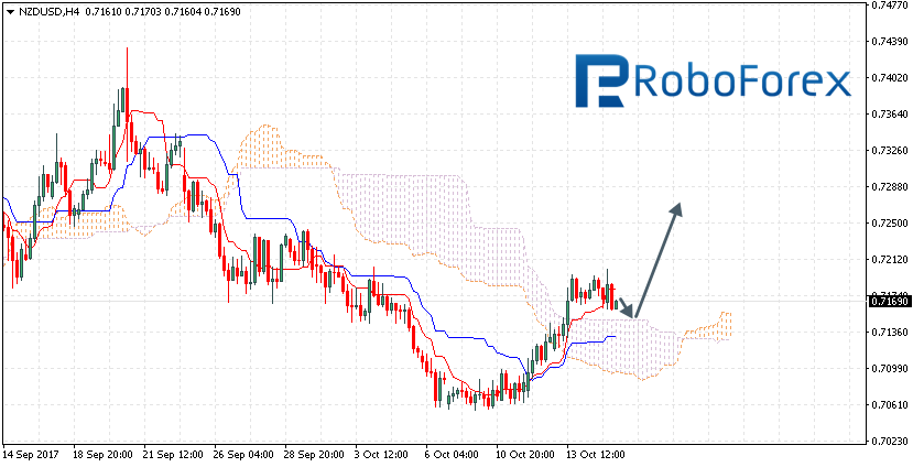 NZDUSD