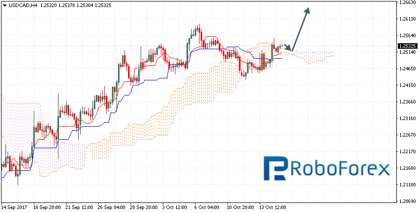 USDCAD