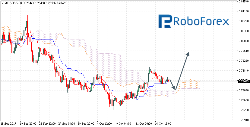 AUDUSD